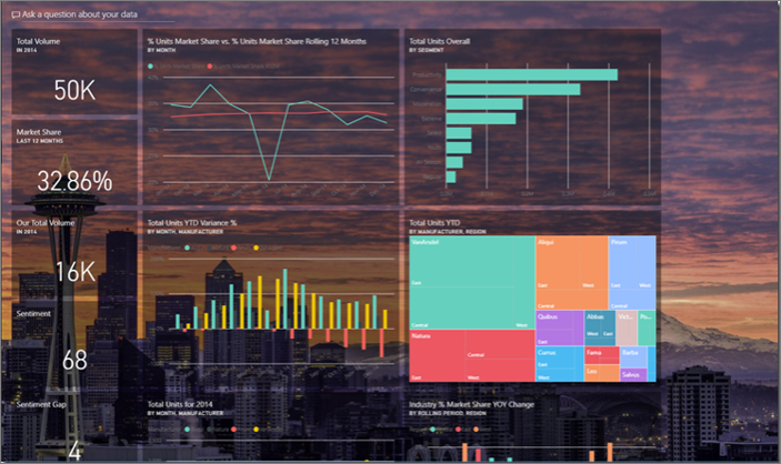 Создание панели мониторинга Power BI из отчета - Power BI | Microsoft Learn