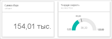 Screenshot of sample Toll Amount and Current Speed tiles.