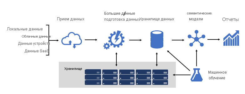 Карта схема размещения источников в хранилище хранится