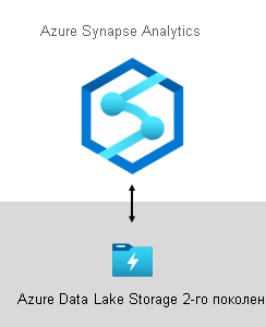 На изображении показано подключение Azure Synapse Analytics к Azure Data Lake Storage 2-го поколения.