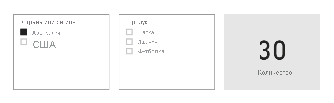 Diagram showing the report page containing three visuals. The details are described in the following paragraph.