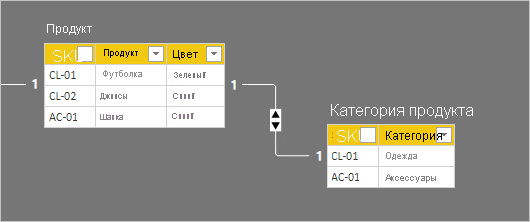 The model diagram now reveals the table rows. The row details are described in the following paragraph.