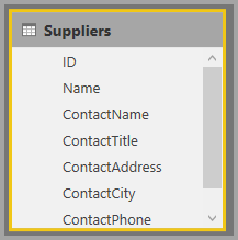 Screenshot showing a Suppliers table that includes contact information.