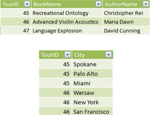 Screenshot showing two tables, one with book and author information for tours and one with cities associated with the tours.