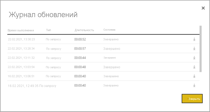 Screenshot of dataflows refresh history.