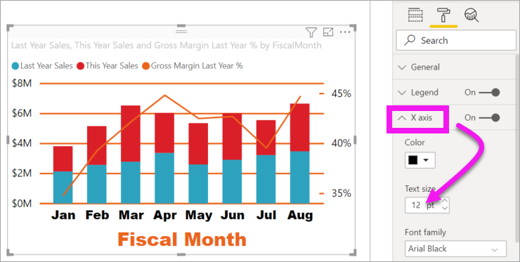 Combo chart and Format pane with the font size reduced to 12.