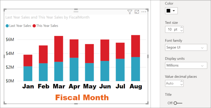 Chart after Y-axis formatting.