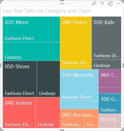 Снимок экрана: обновленная диаграмма дерева для общего объема продаж по продуктам и по цепочке магазинов.