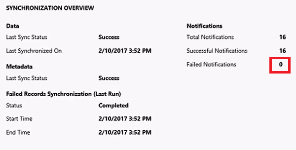 Ноль записей не прошли индикацию.