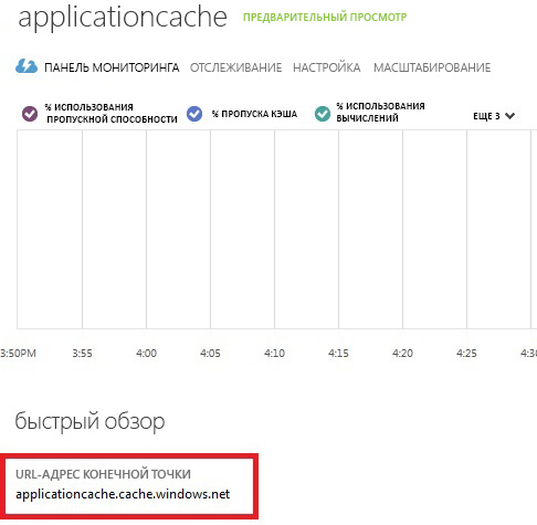 Endpoint URL for Windows Azure Cache Service