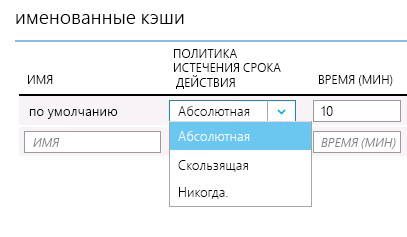 Expiry Policy for Windows Azure Cache Service