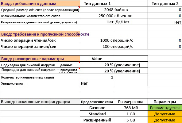 Windows Azure Cache Service Capacity Planner