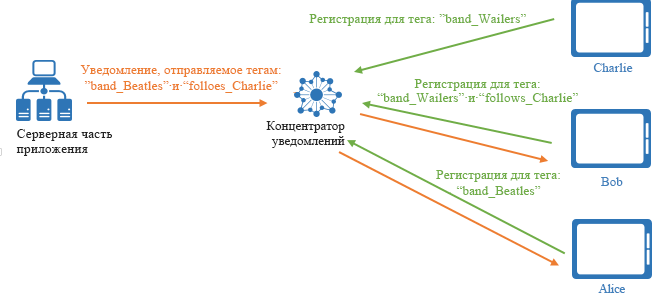 Tag Expressions