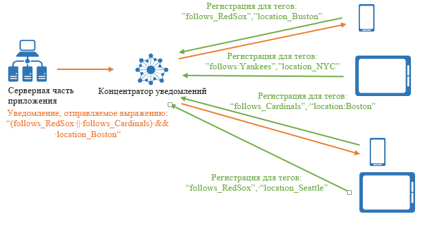 Tag Expressions