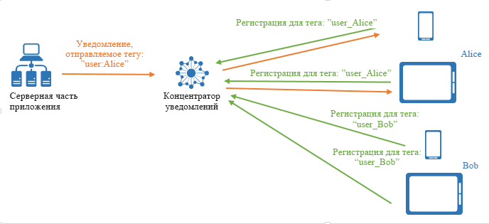 Tag Expressions