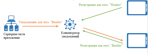 Tag Expressions