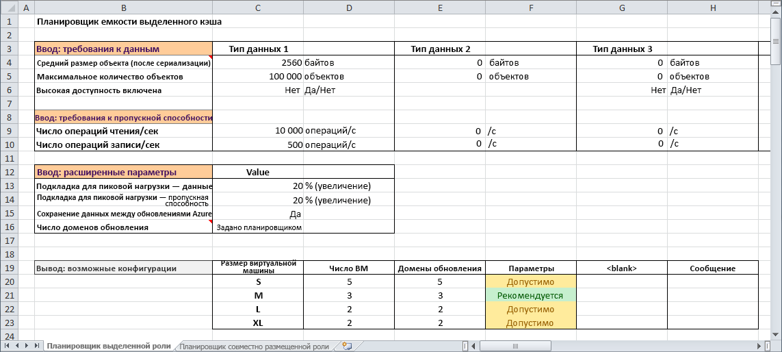 Dedicated Cache Capacity Planner