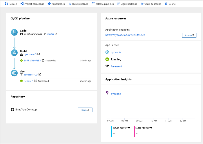 Представление панели мониторинга DevOps Projects