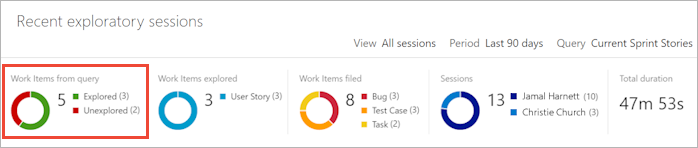 Viewing the results in Summary view