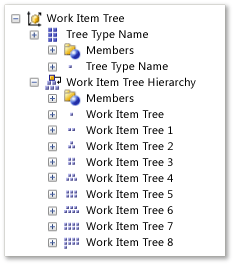 ALM_RPT_WorkItemTree Work Item Tree