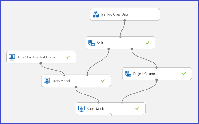 Скриншот эксперимента с ирисами