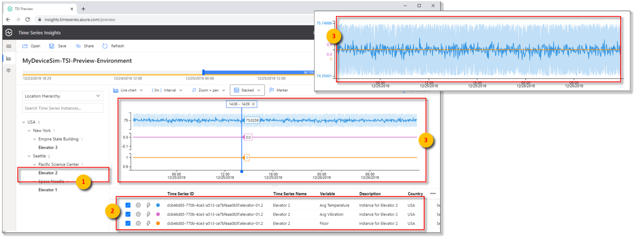 Visualize Elevator 2 with hierarchy and data.