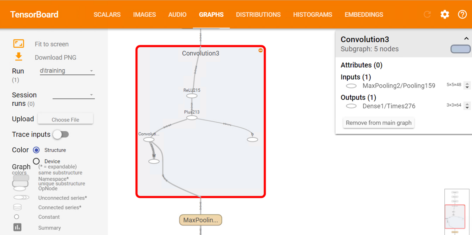 CNTK model graph as displayed in TensorBoard.