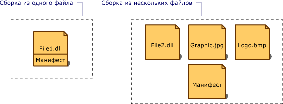 Сборка из одного файла