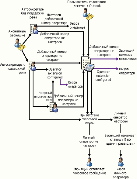 Операторы единой системы обмена сообщениями