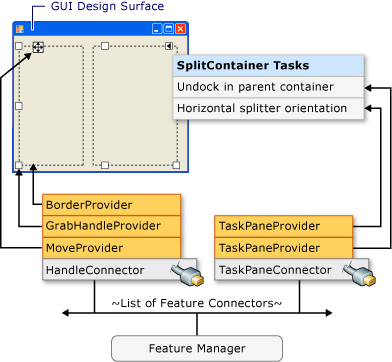 Пример поставщиков функций и соединителей