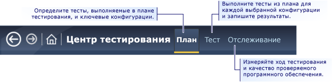 Определение работ по тестированию