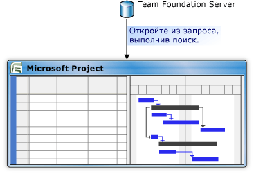 Создание проекта из рабочих элементов