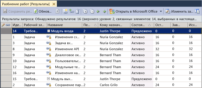 Расписание разбиения работ в командном обозревателе