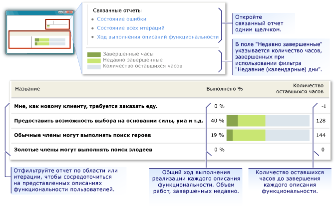 Пример отчета "Ход выполнения описаний функциональности"