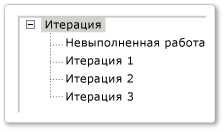 Гибкие итерации по умолчанию