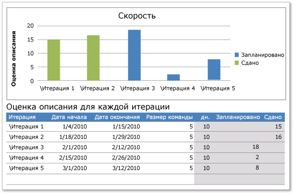 Баллы описаний функциональности пользователей не сбалансированы по спринтам