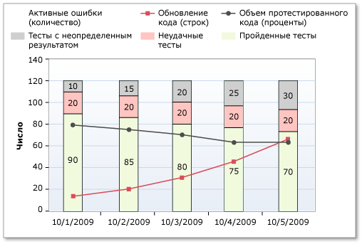 Обновление кода в отчете по индикаторам качества сборки