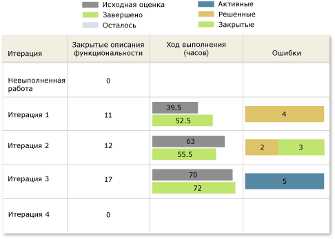 Пример отчета о состоянии во всех итерациях