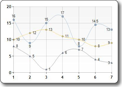 SeriesChartTypeSpline