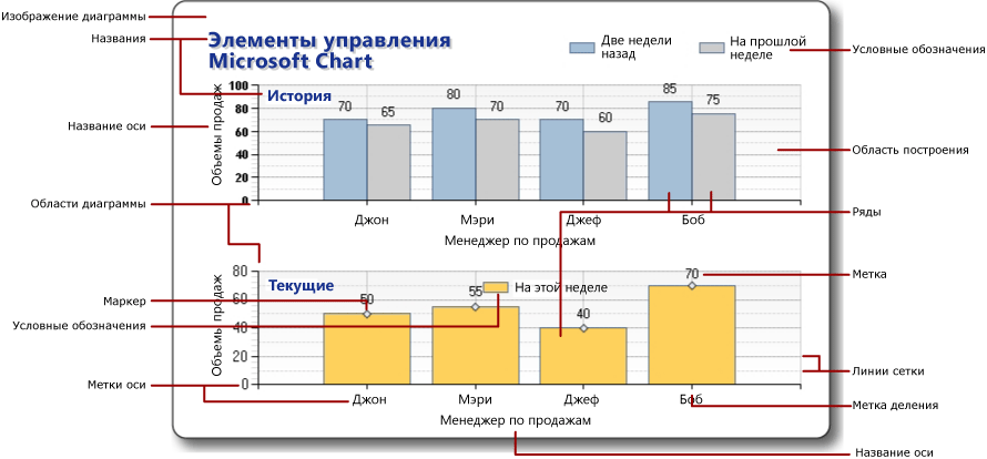 Chart_Elements
