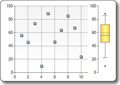 SeriesChartTypeBoxPlot