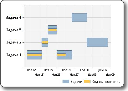 SeriesChartTypeRangeBar