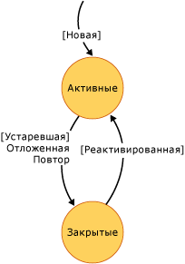 Схема состояния общих шагов