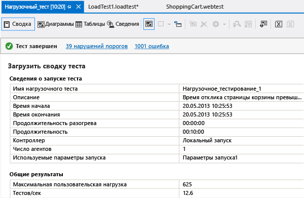 Load test summary