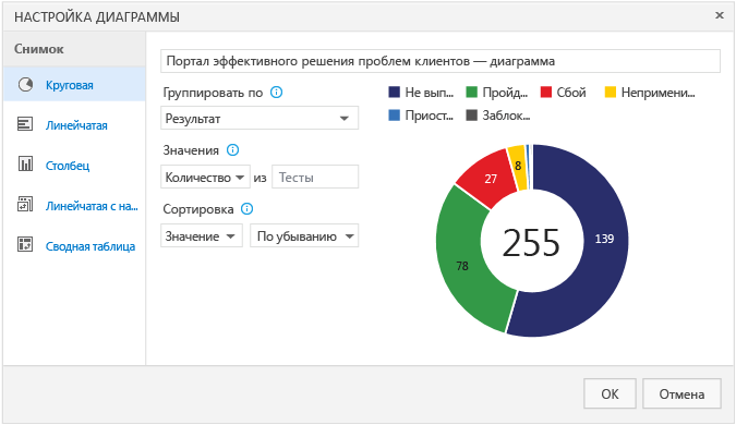 Настройка полей для диаграммы