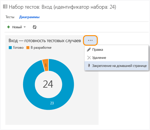 Выбор контекстного меню для диаграммы