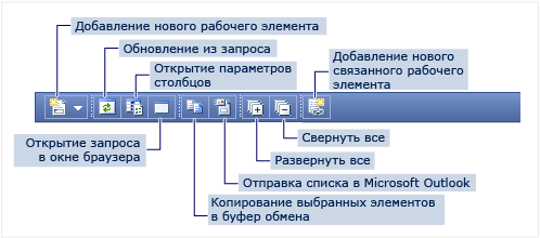 Панель инструментов для веб-части результатов запроса