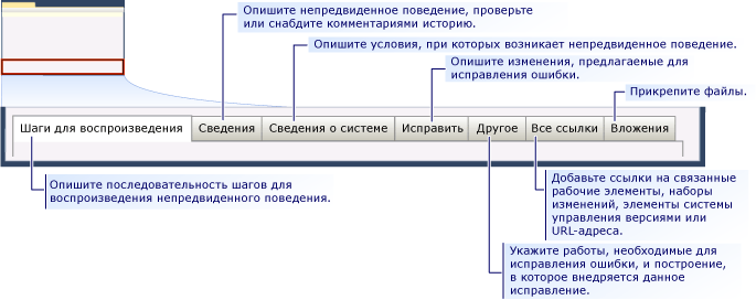 Форма рабочего элемента CMMI для ошибки — вкладки