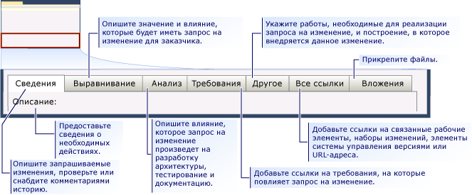 Форма рабочего элемента CMMI для запроса на изменение – вкладки