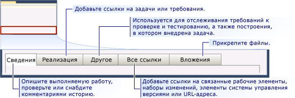 Форма рабочего элемента CMMI для задачи — вкладки